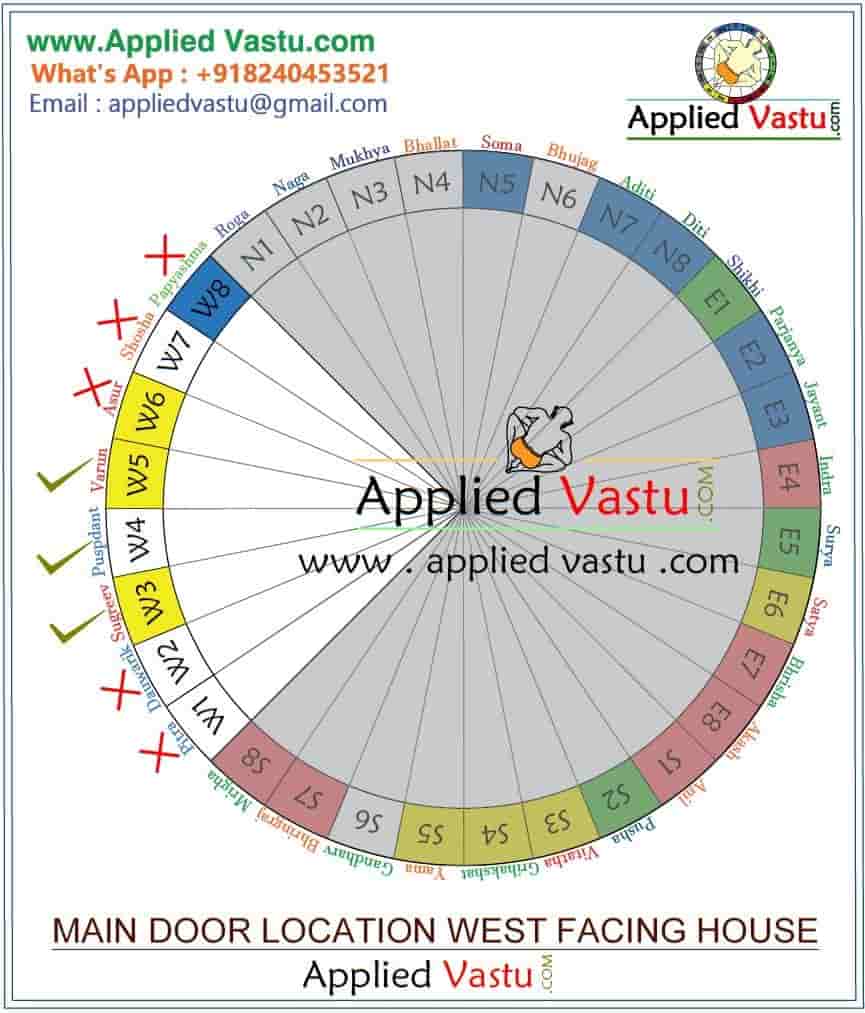 Best Vastu Tips For West Facing Plot West Facing House Vastu Porn Sex 